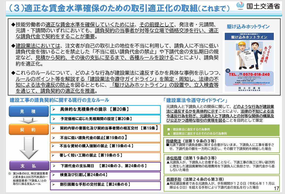 建設業法違反のポイント図解