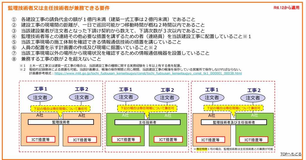 専任特例の要件図解
