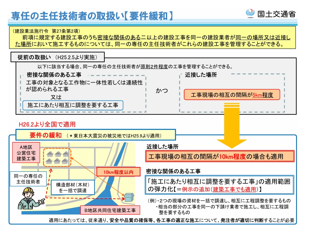 近接工事の兼務図解