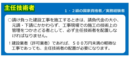 一括下請負の判断基準と技術者配置